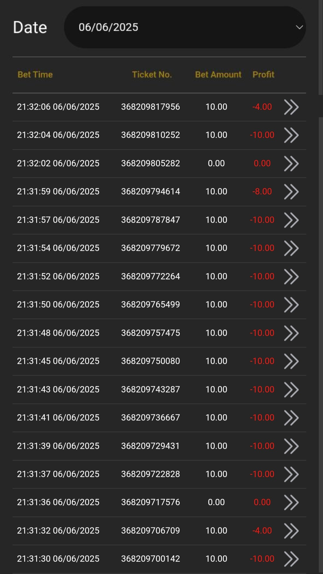 Losing pattern image 060625