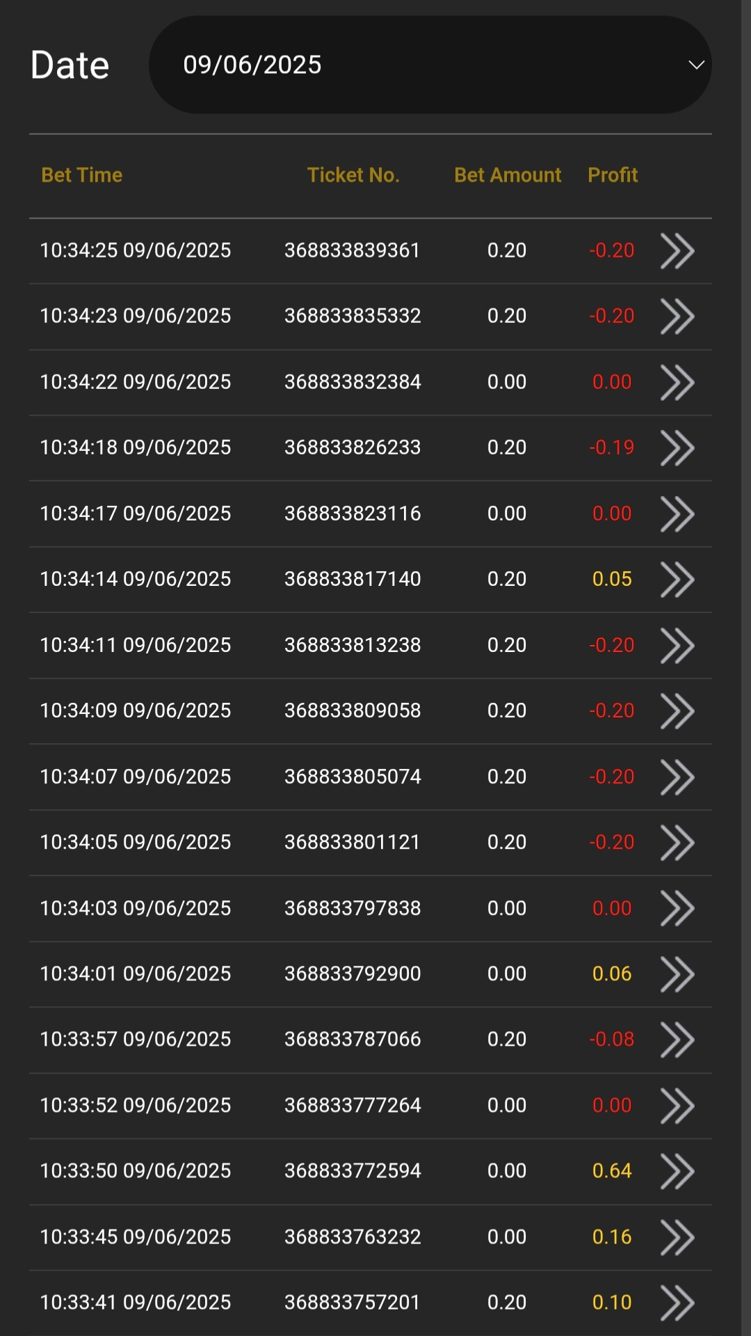 Loss trend chart 090625